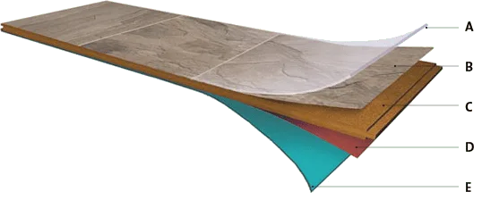 About laminate flooring in Canada from GC Flooring